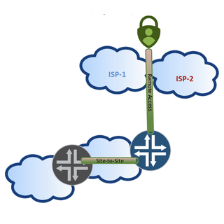 INET.0 -- What? MNHA, IPSec and Multiple Routing Instances
