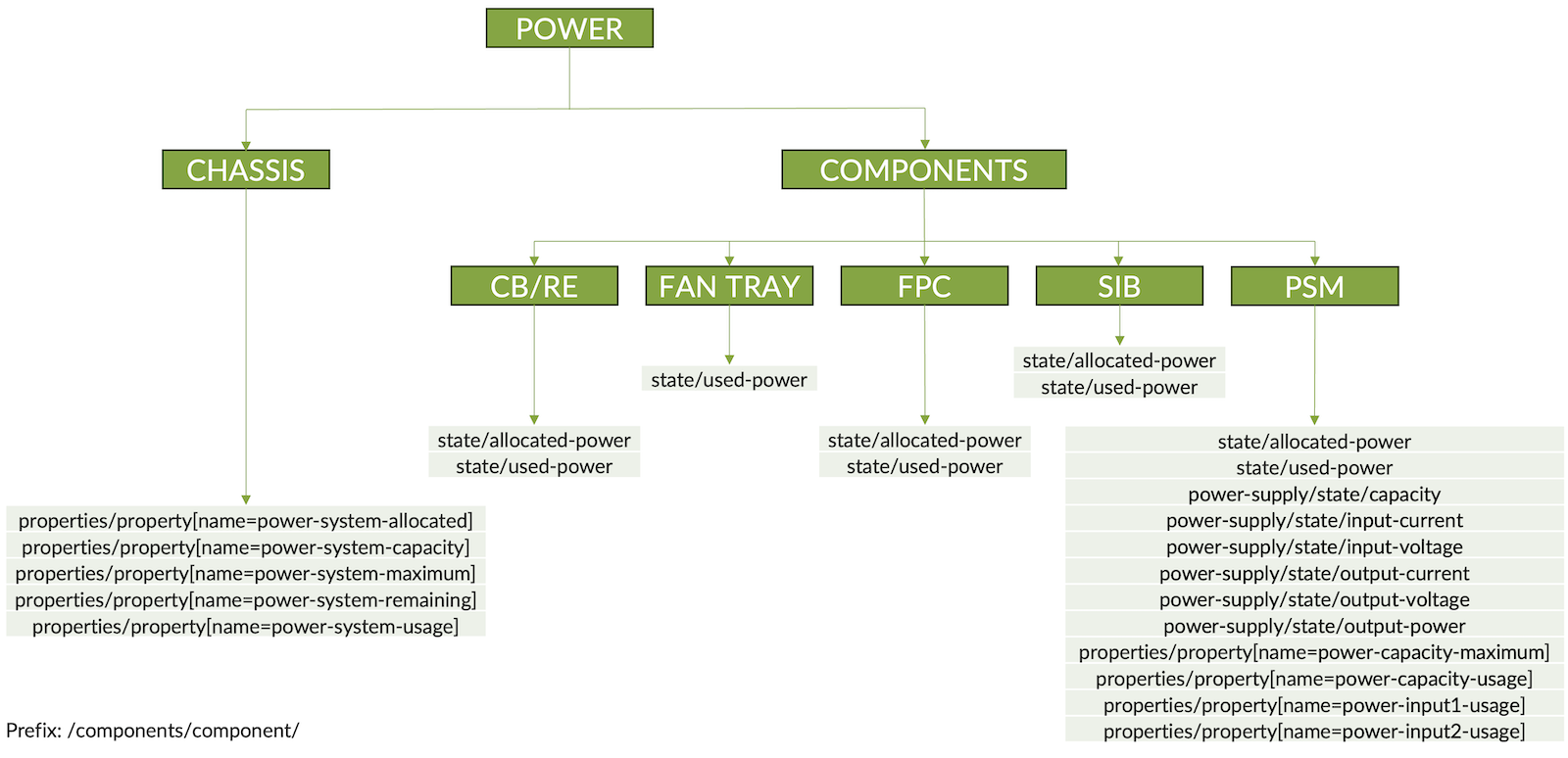 Power counters from /components OC path