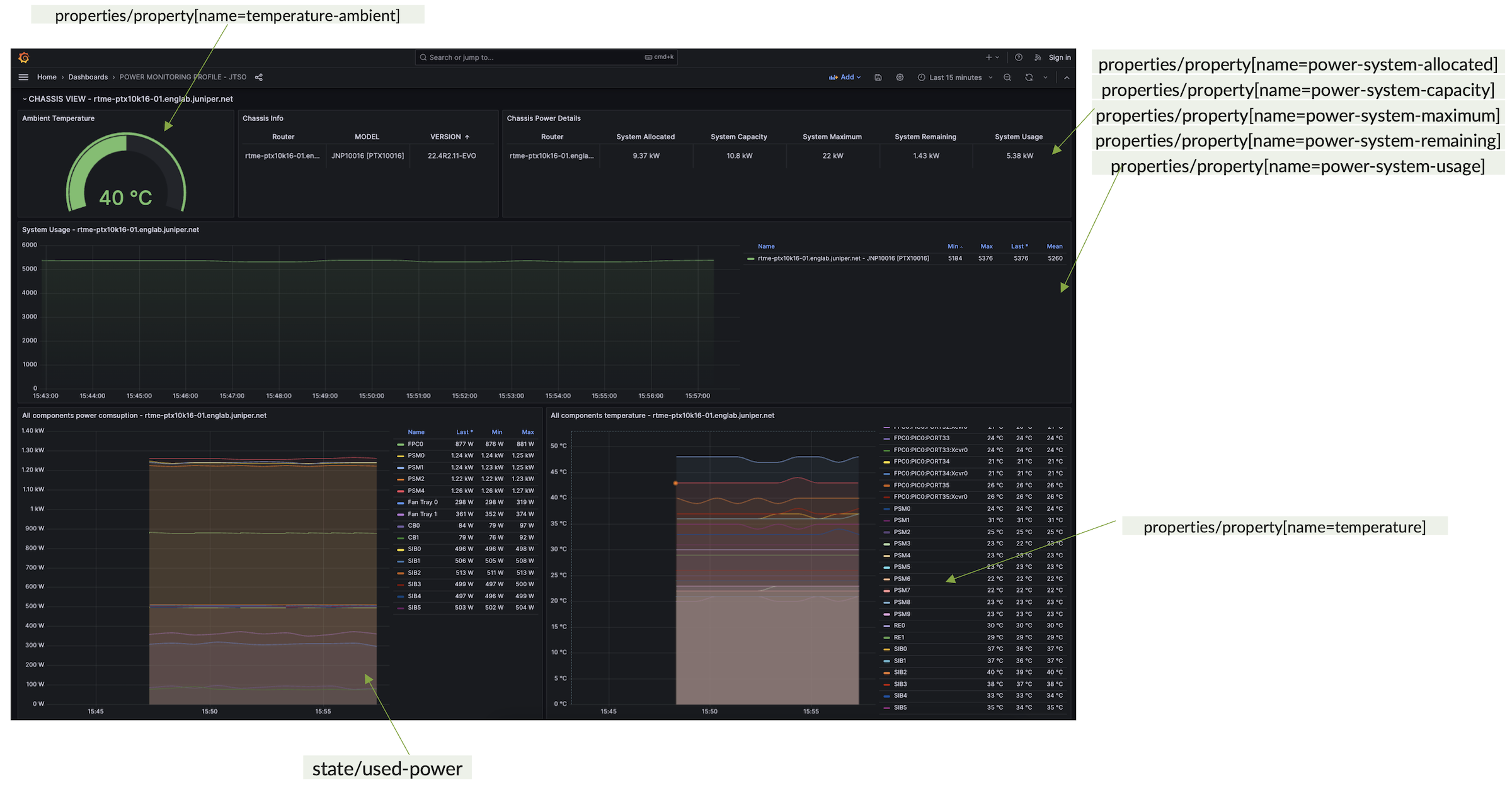 Power & Environment Dashboard