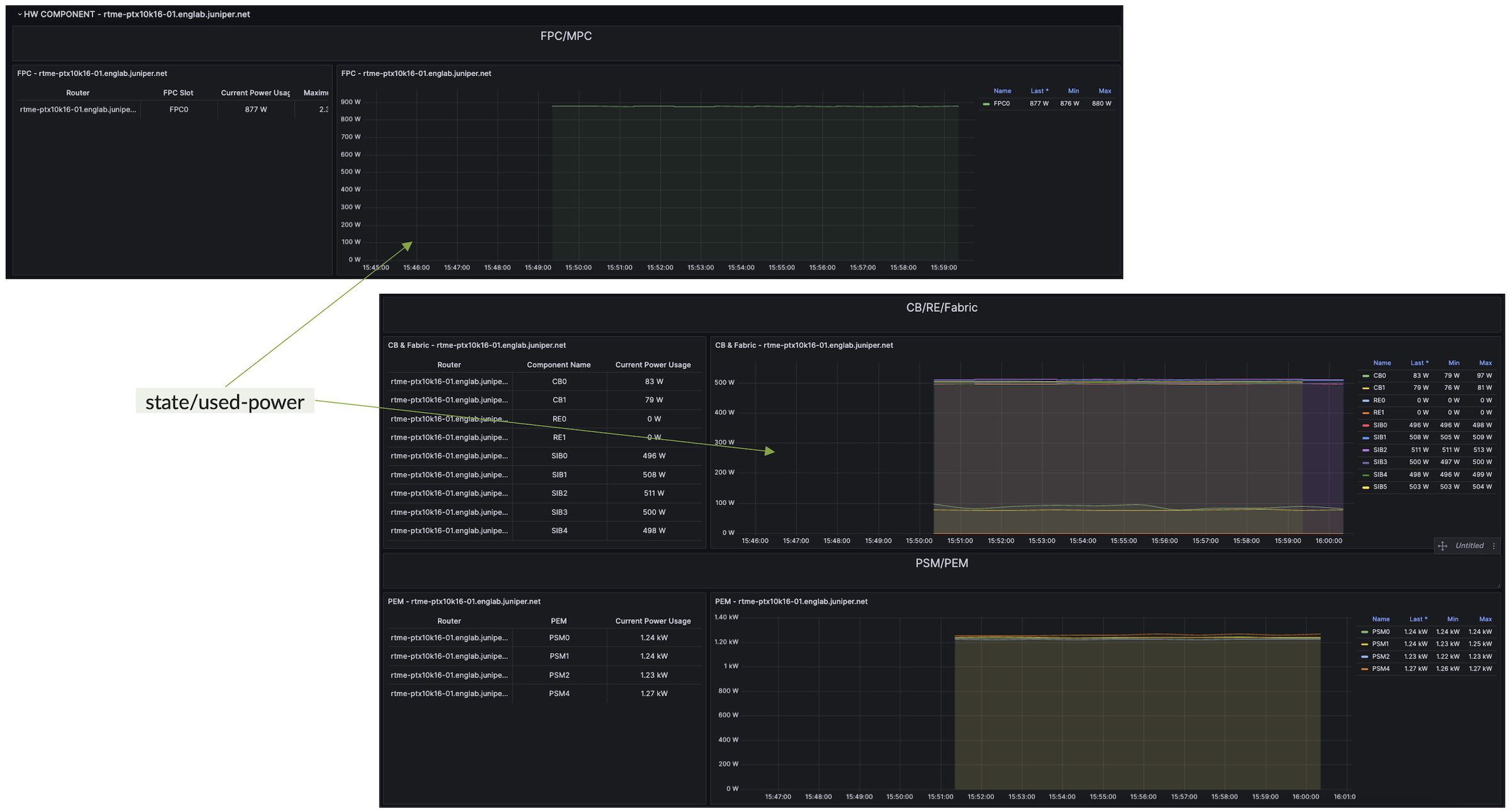 Power & Environment Dashboard