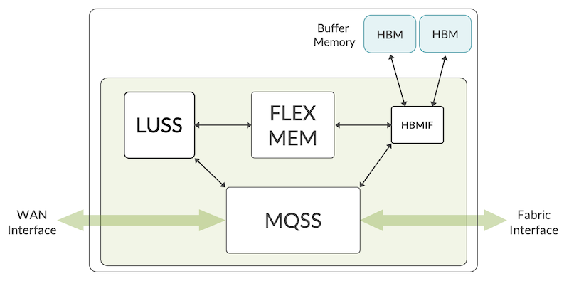 Trio5 Architecture