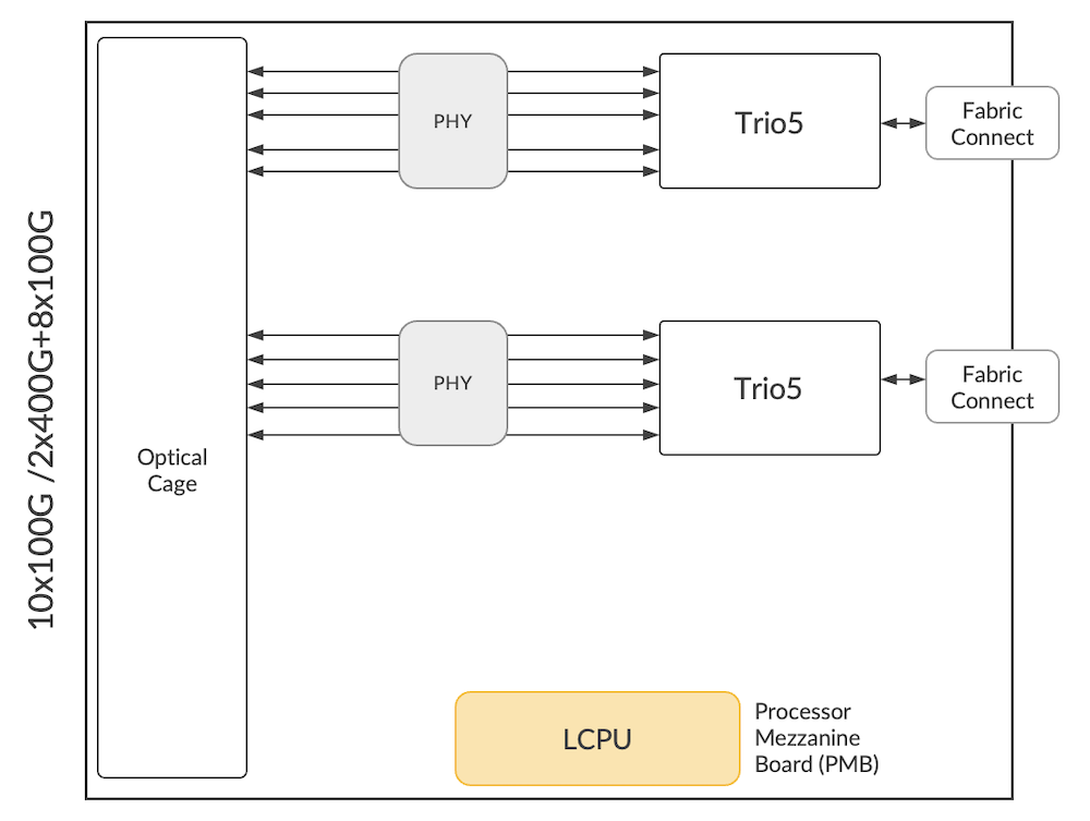 MPC10E-10C Architecture