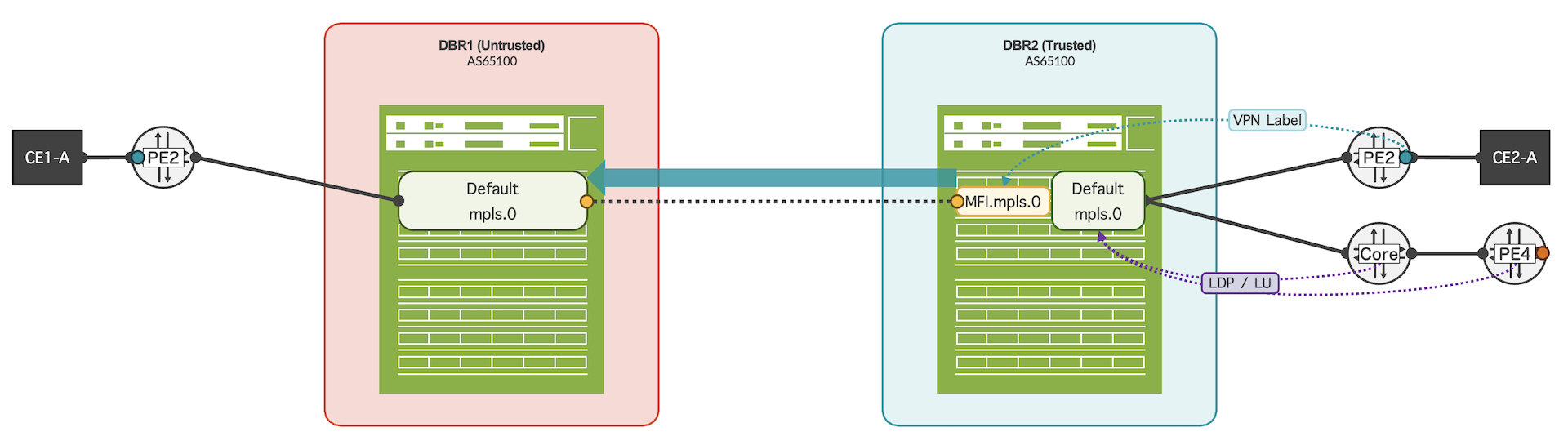 Label advertisement with RTC enabled
