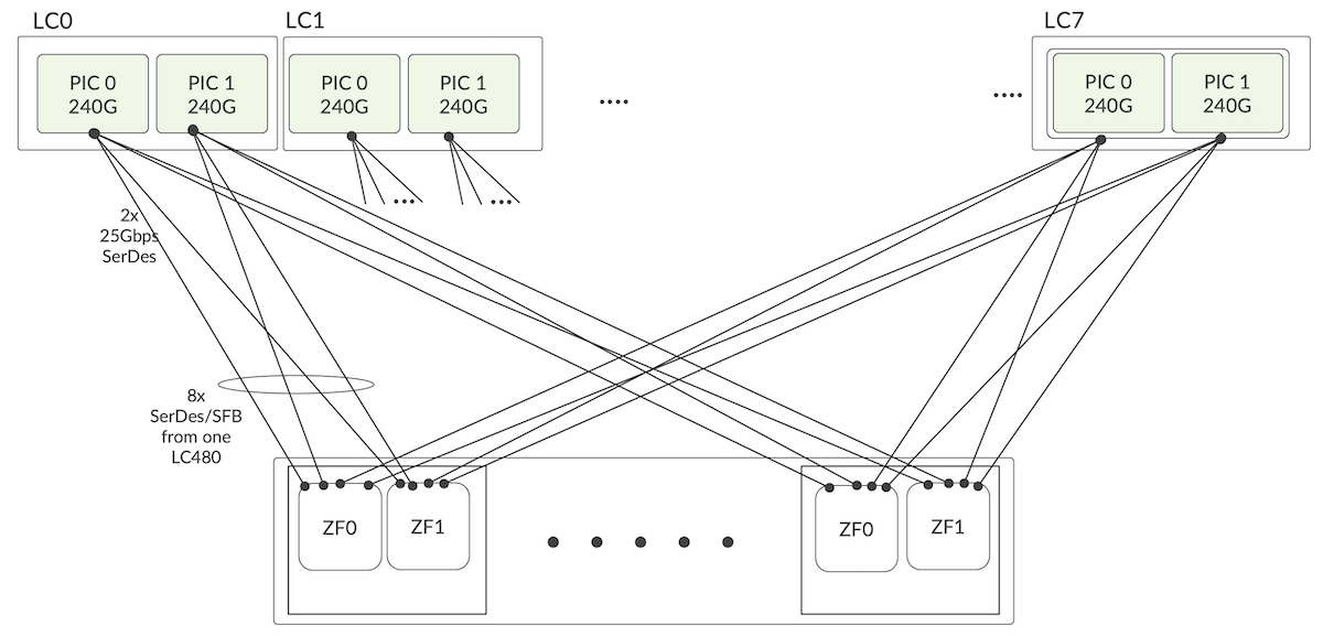 LC480 and SFB2 Interconnect
