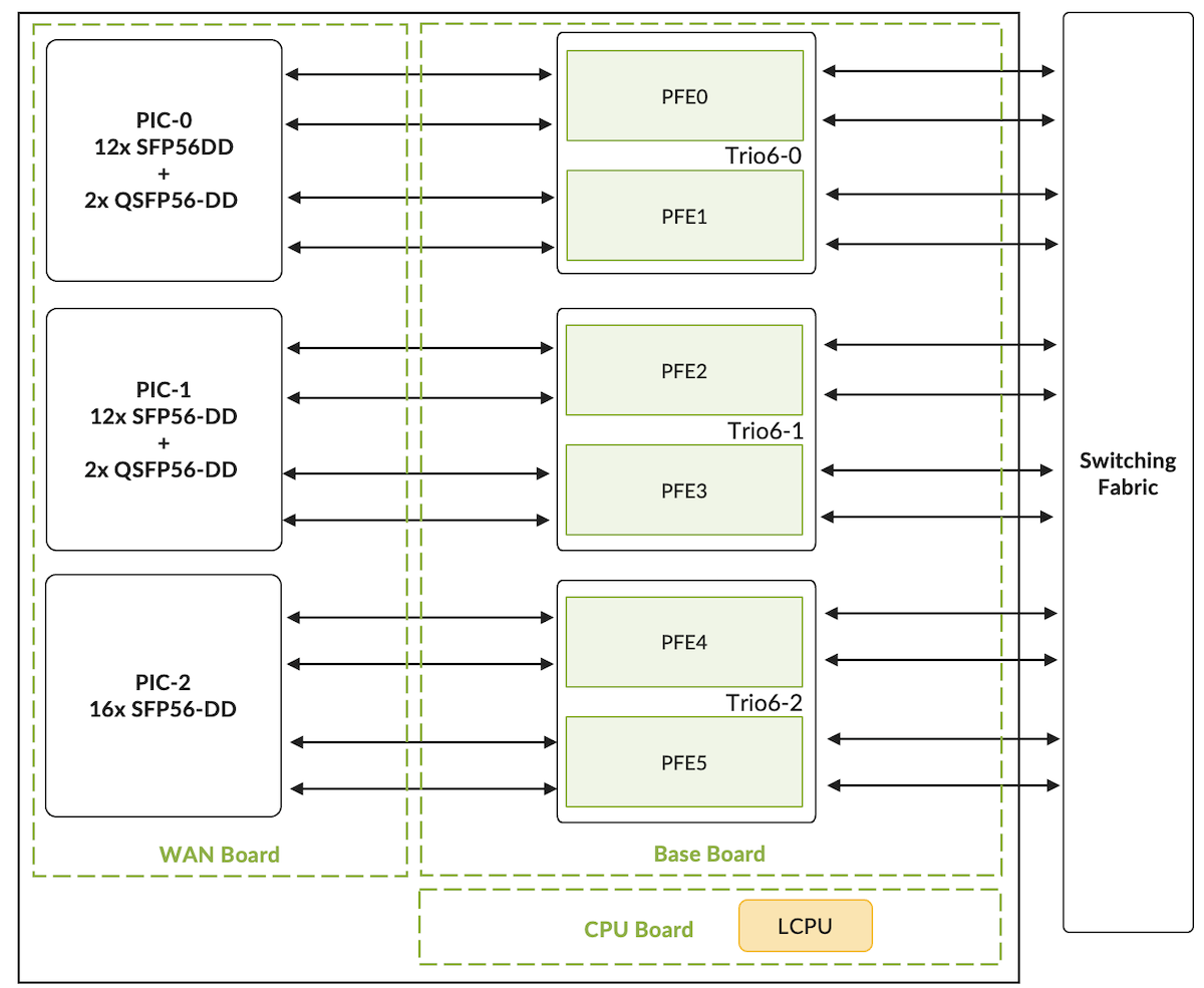 LC4800 High-Level Architecture