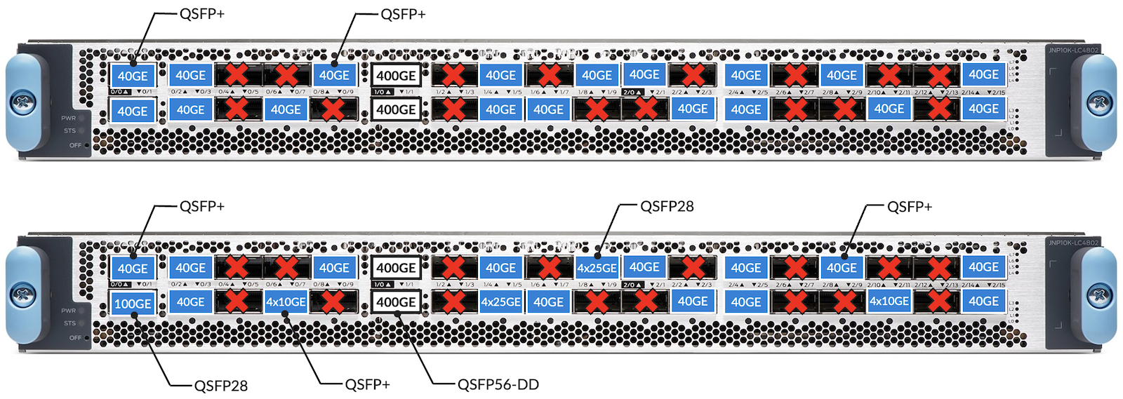 Examples of port distribution options