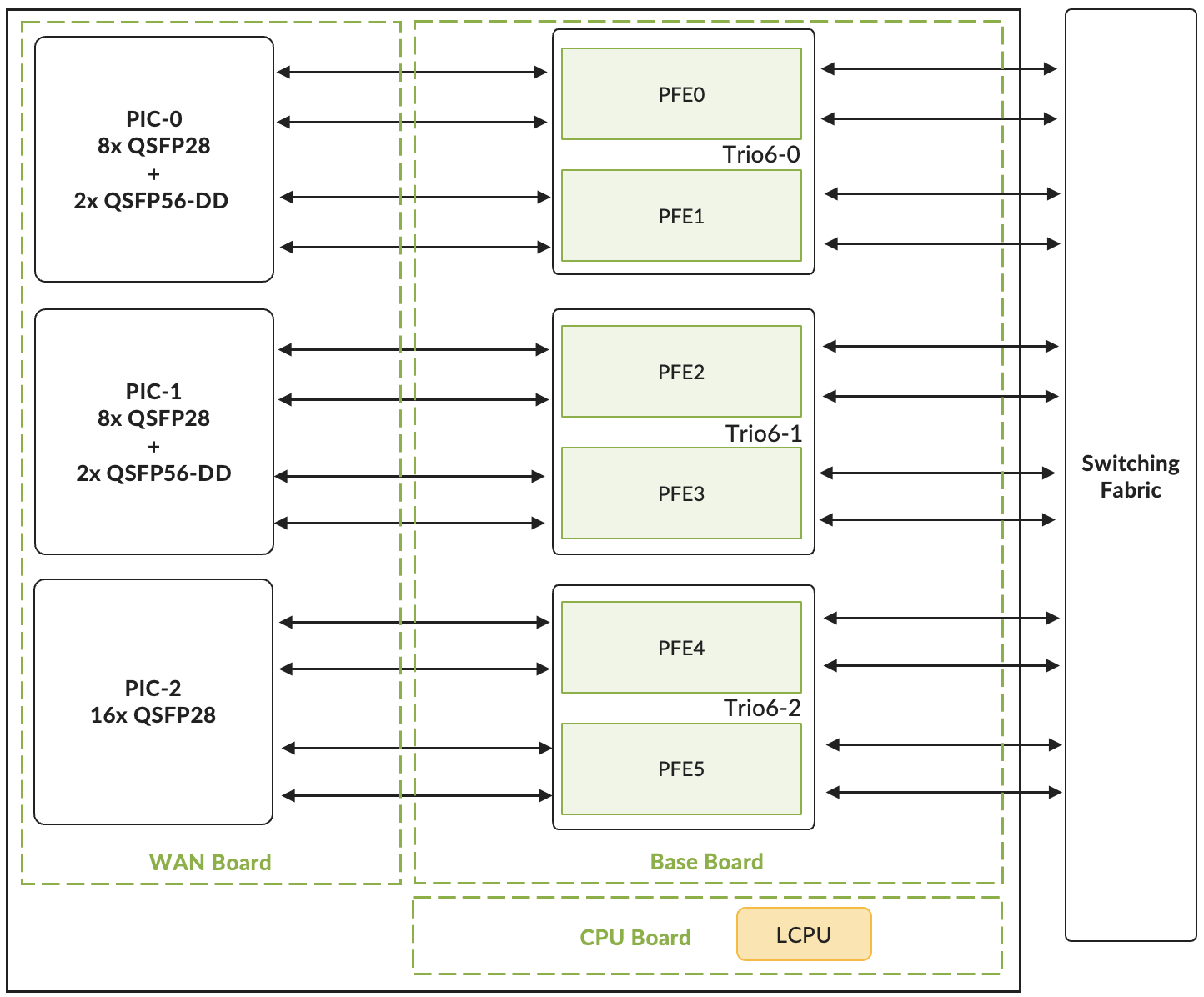 LC4802 High-Level Architecture