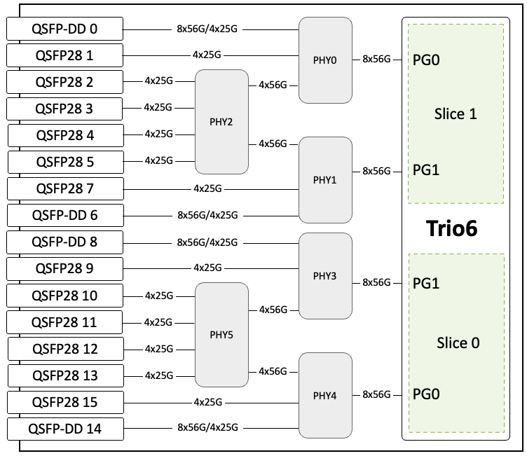MX304 LMIC Block Diagram