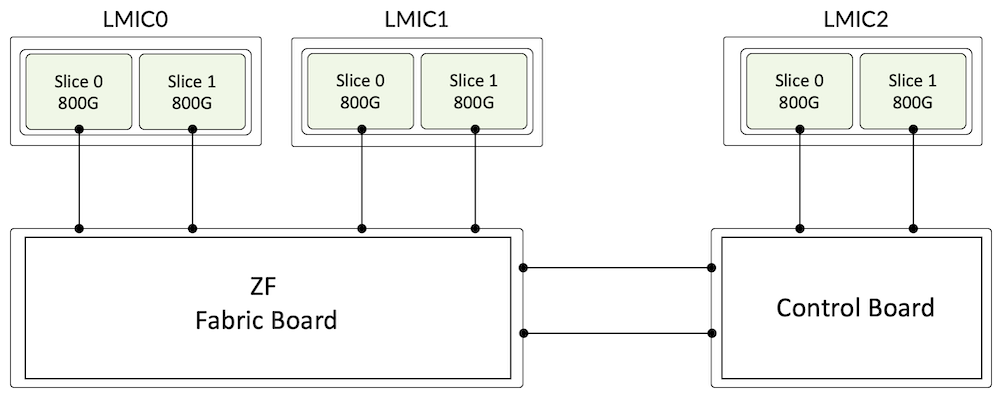 MX304 FB and CB