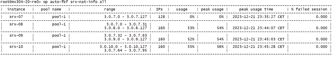 Result of previous NAT tool operation