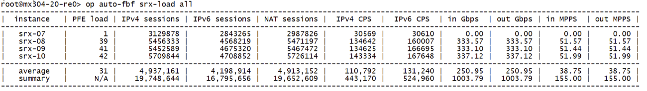 Load tool view after effectively removing traffic off srx-07 instance
