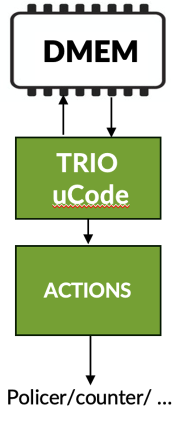 Default Firewall Filter Implementation on MX Series