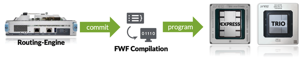 High-Level Description of a Firewall Filter