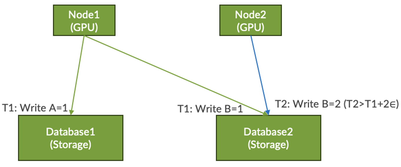 Distributed Databases