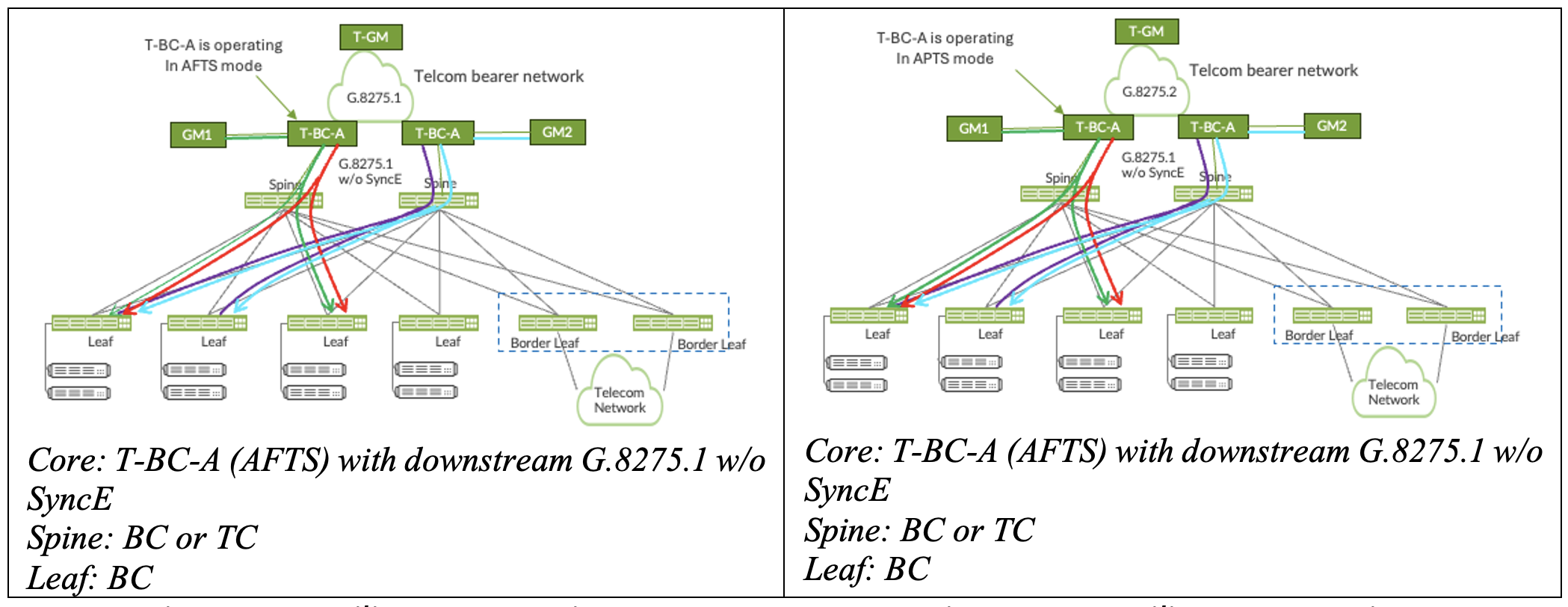 Resiliency scenario-3 + Resiliency scenario-4