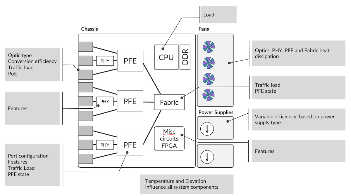 High-Level Representation of a Fixed System