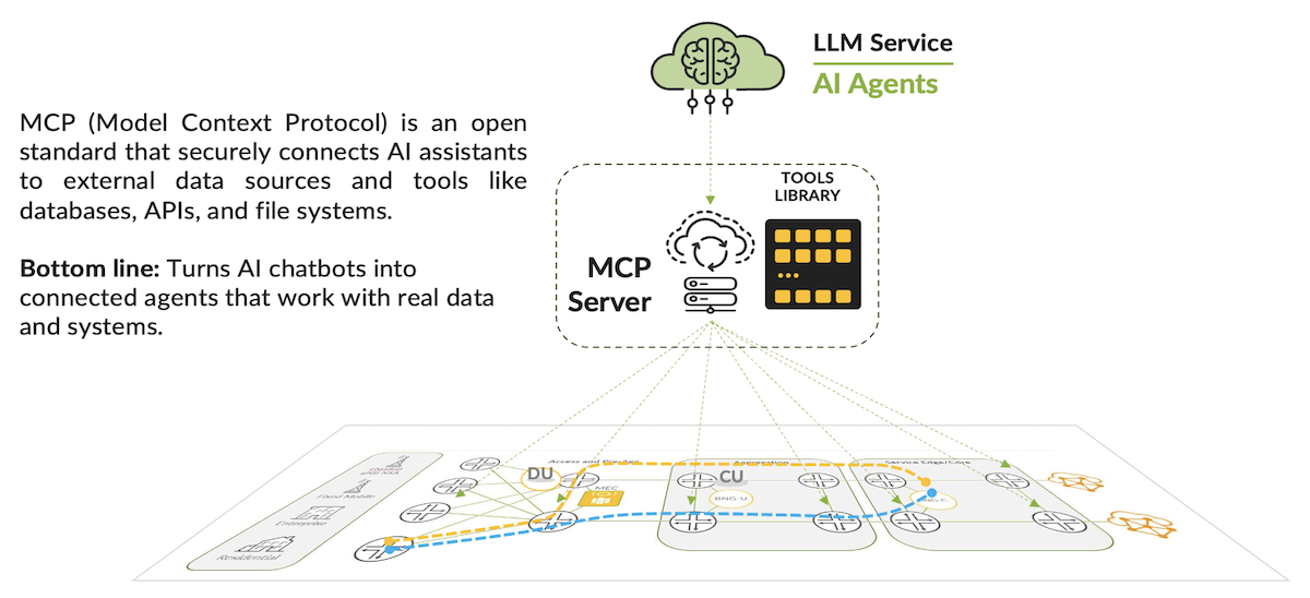 MCP servers interconnect AI agents to the world.