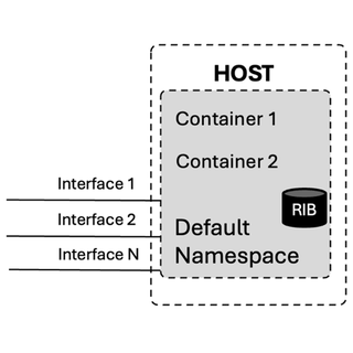 Scalable BGP Route-Reflector