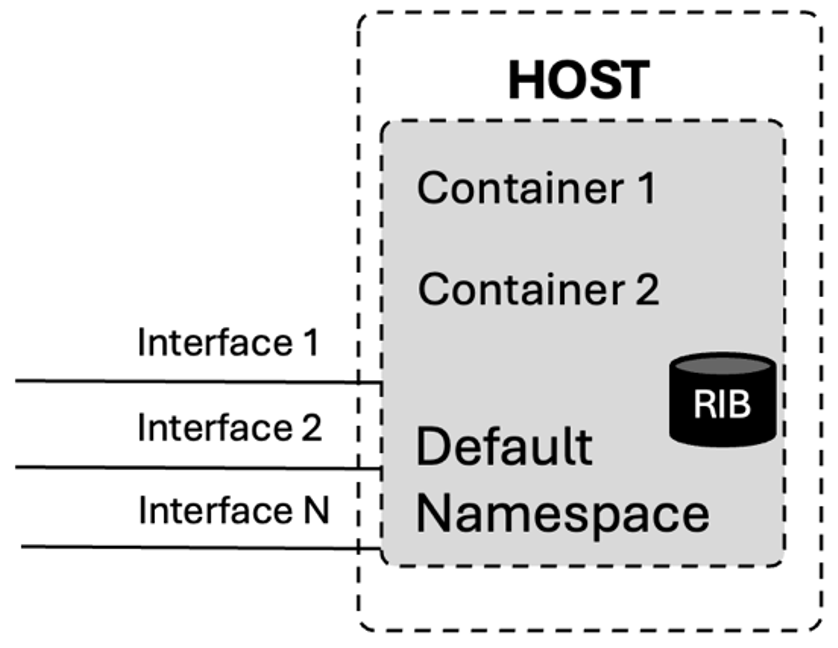 Containers in host mode