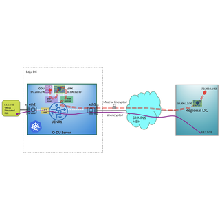 Secure Virtual Cell Site Router Solution with JCNR and cSRX