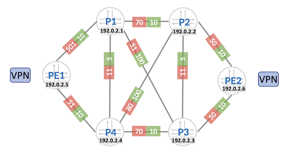 Topology
