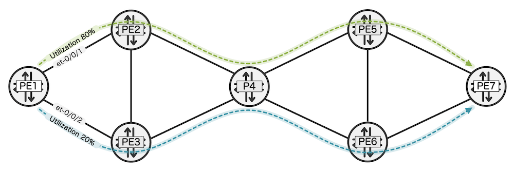 TTE utilizing the TI-LFA to use the backup link