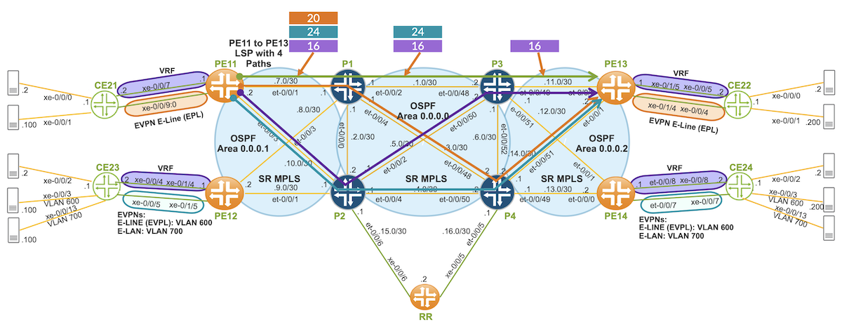  SR-TE LSP with IGP Metric CSPF