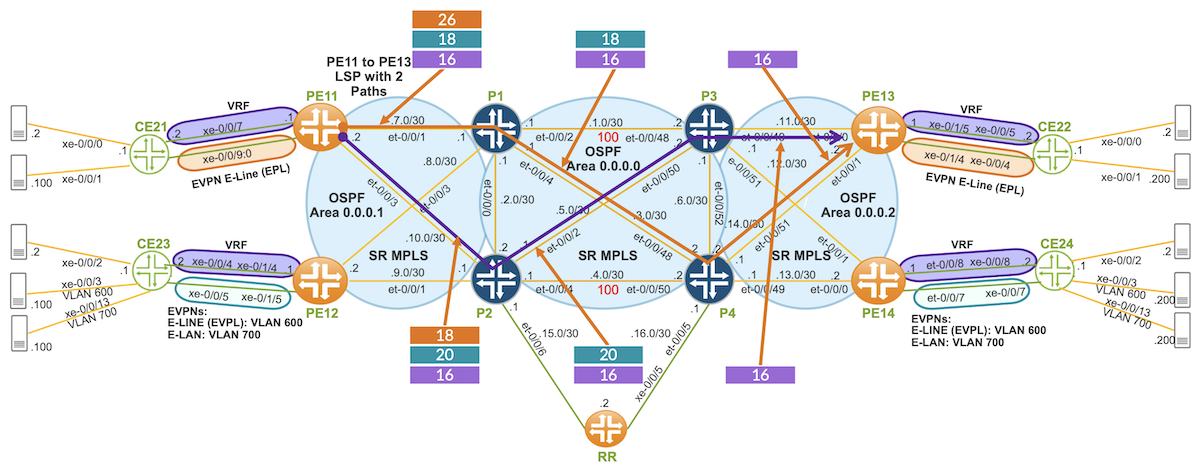  SR-TE LSP w/TE Metric CSPF