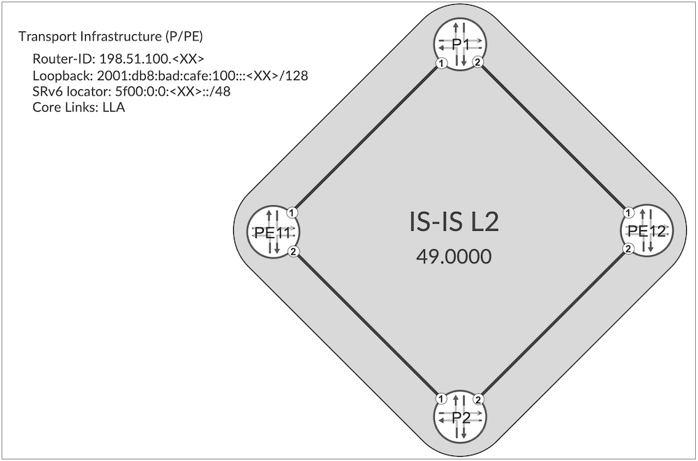 Basic SRv6 topology