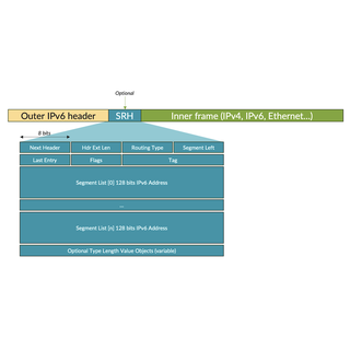 IPv6 Observability