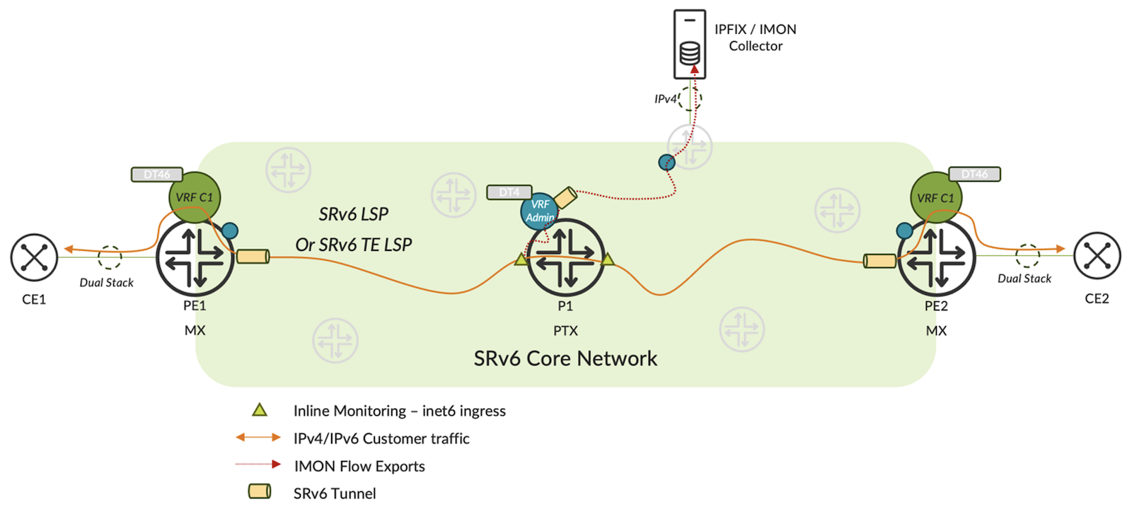 SRv6-Enabled Network