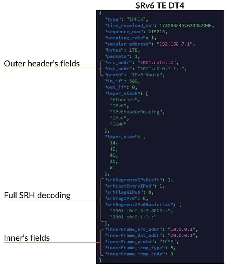 SRv6 TE LSP conveying IPv4 decoded by Goflow2