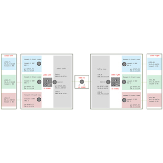 SRX EVPN/VXLAN T5 oIPSEC
