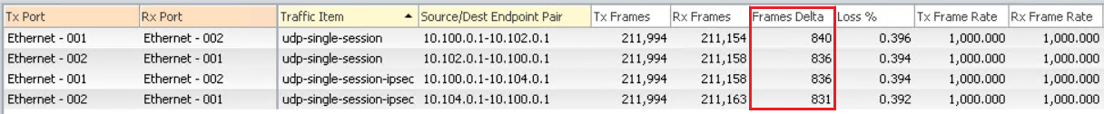 IxNetwork capture from PFE Failure test under load