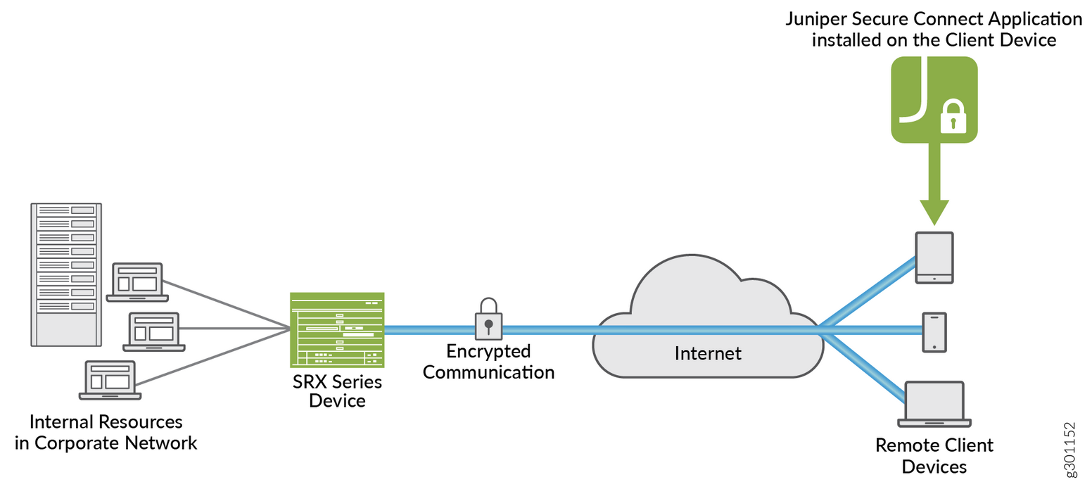 VPN