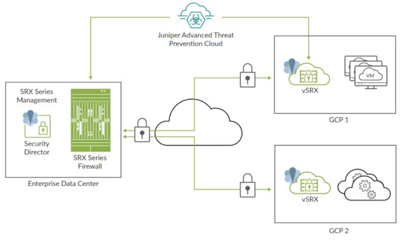 Cloud/Virtual NGFW